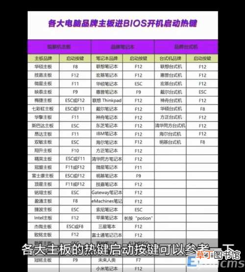 u盘重装win10系统步骤和详细教程 u盘怎么重装win10系统