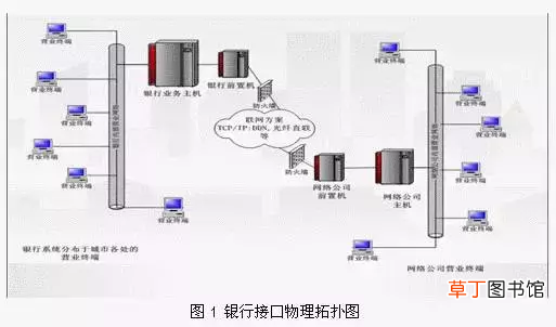 电力工程技术专家分析 有线电视分配器原理