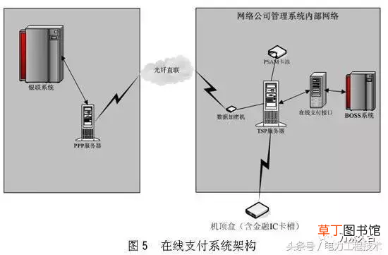 电力工程技术专家分析 有线电视分配器原理