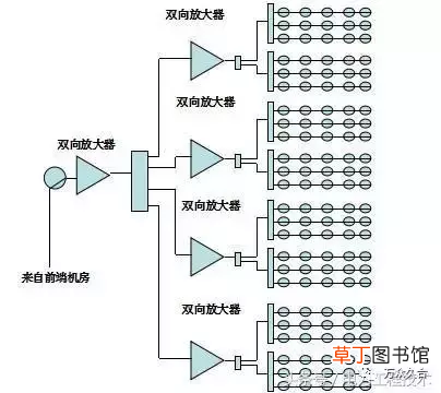 电力工程技术专家分析 有线电视分配器原理
