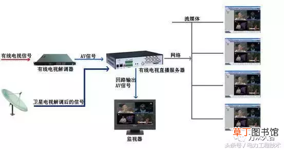 电力工程技术专家分析 有线电视分配器原理