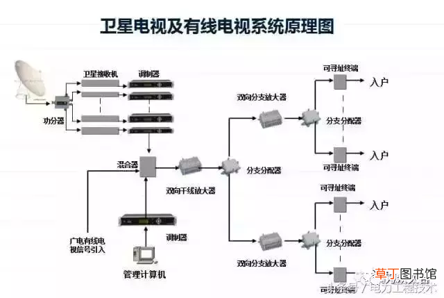 电力工程技术专家分析 有线电视分配器原理
