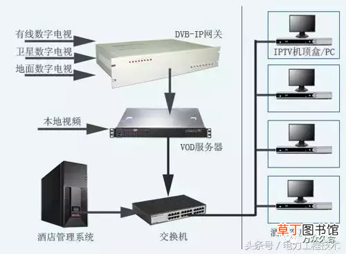 电力工程技术专家分析 有线电视分配器原理