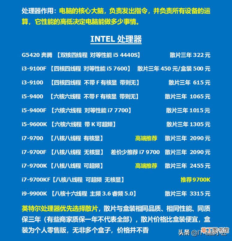 如何选择英特尔处理器 intelcpu性能排行