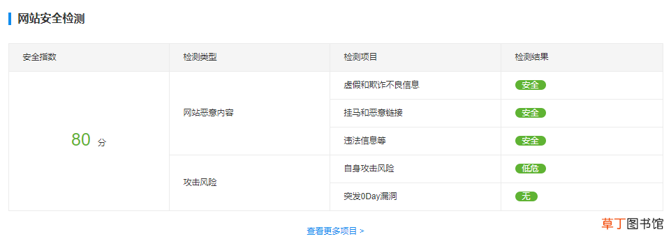 百度诊站上线，百度上搜热力值是否是SEO的春天？