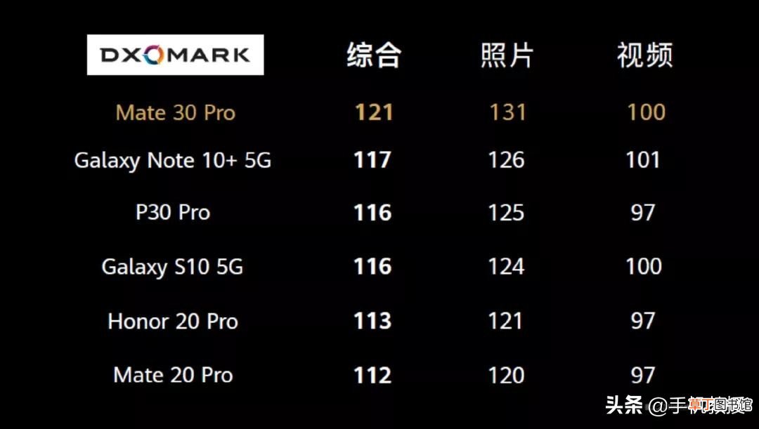 华为高端机型有哪几款 盘点华为的几大高端机型