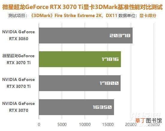 RTX3070Ti超龙x评测?RTX3070Ti超龙x测评表现