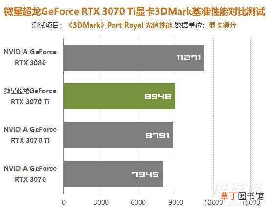 RTX3070Ti超龙x评测?RTX3070Ti超龙x测评表现