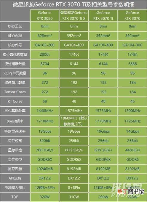 RTX3070Ti超龙x评测?RTX3070Ti超龙x测评表现
