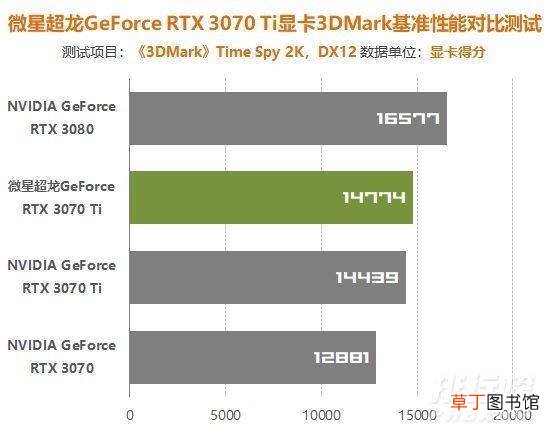 RTX3070Ti超龙x评测?RTX3070Ti超龙x测评表现