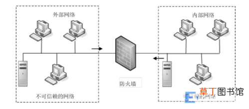 计算机防火墙的作用和特征 防火墙的主要功能是什么