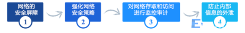 计算机防火墙的作用和特征 防火墙的主要功能是什么