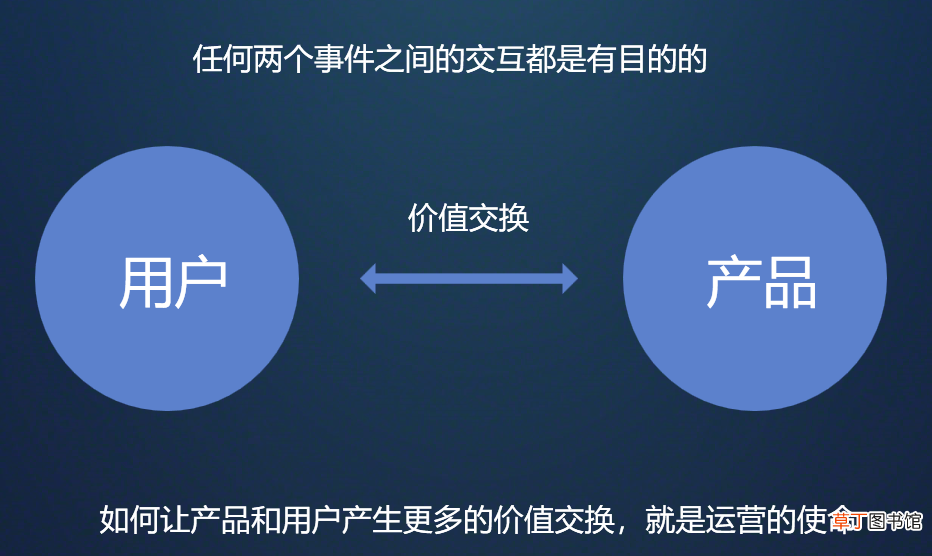 产品的运营怎么做 产品运营的几个方法