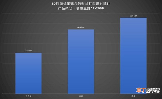 准专业水准的诠释，创想三维CR-200B评测