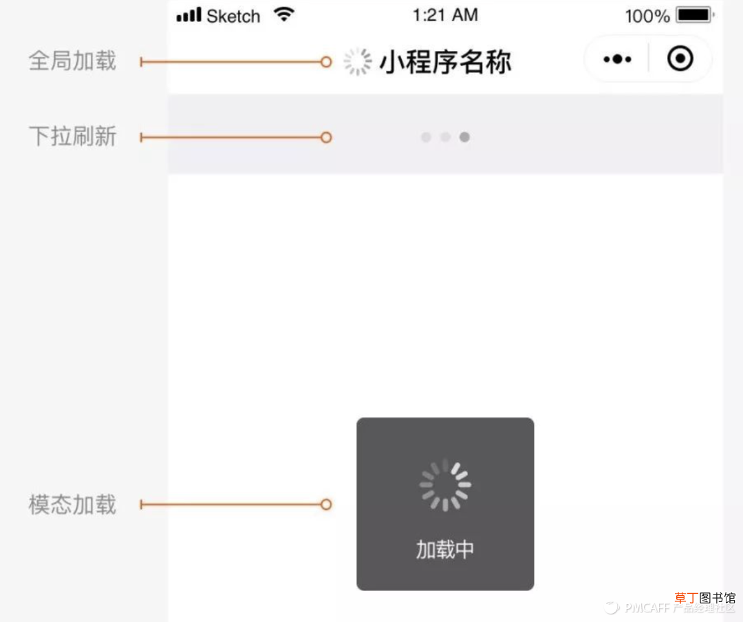 小程序产品设计规范详解