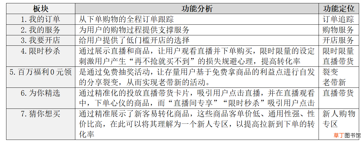 快手电商流量增长方案及策略