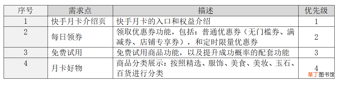 快手电商流量增长方案及策略