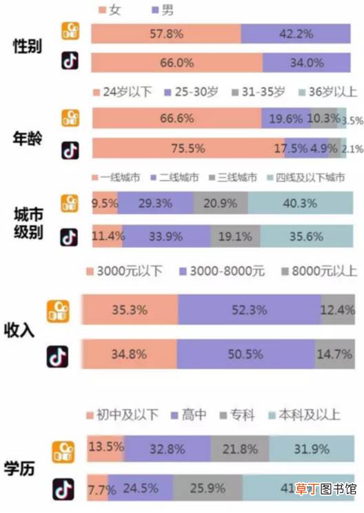 快手电商流量增长方案及策略
