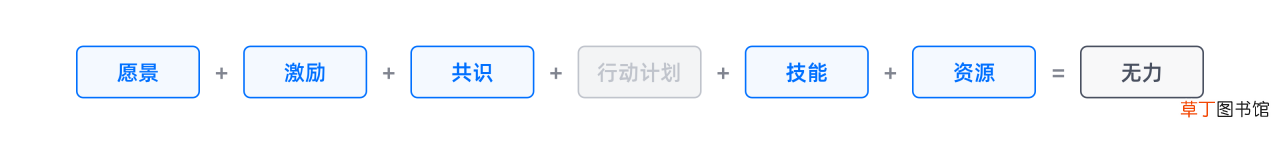 影响用户行为的六大要素
