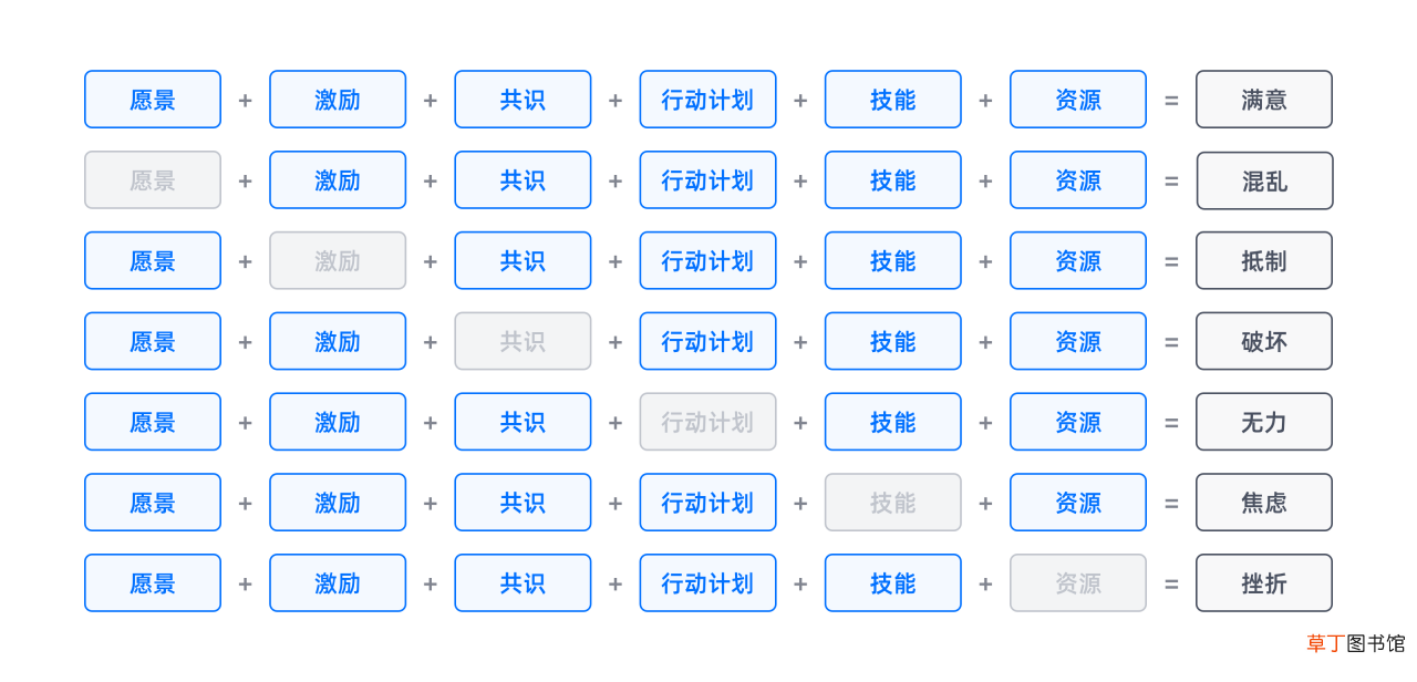 影响用户行为的六大要素