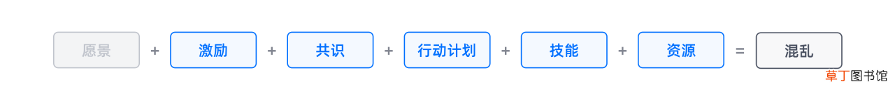 影响用户行为的六大要素