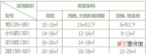 空调怎么最省电十大窍门 空调省电小妙招