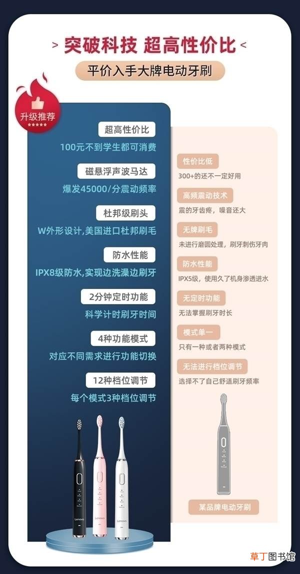 史低联想电动牙刷抄底： 不输200元以上价位 49元起包邮