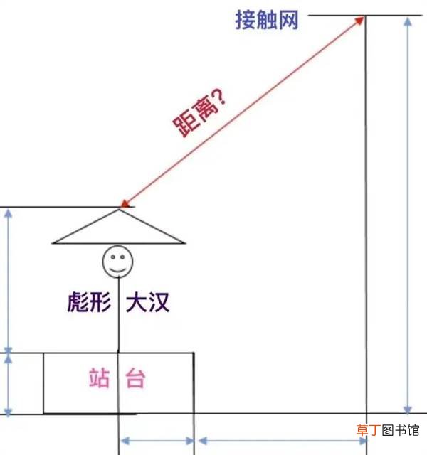 高铁站台不能撑伞上热搜：中国铁路官方科普 全国多地迎来强降雨