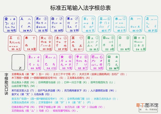 键盘指法分布图口诀 键盘手指分布图口诀