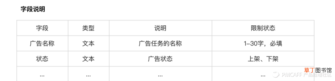 适合90%团队的简易需求文档 PRD模版