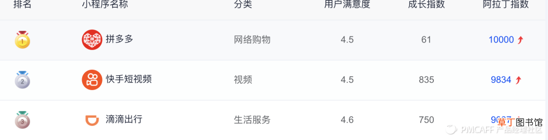 适合90%团队的简易需求文档 PRD模版