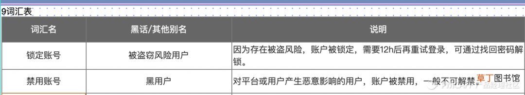 适合90%团队的简易需求文档 PRD模版