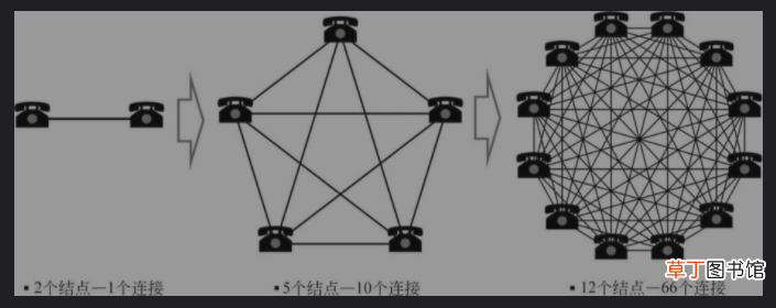 信息时代的6大定律