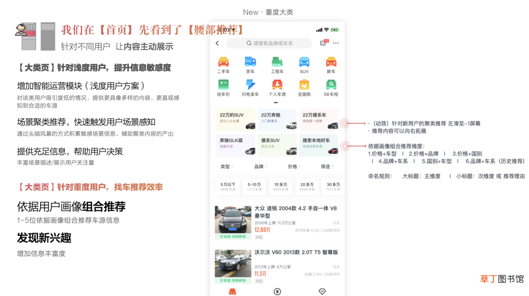 设计价值探索：链路升级视角下助力业务目标超额达成