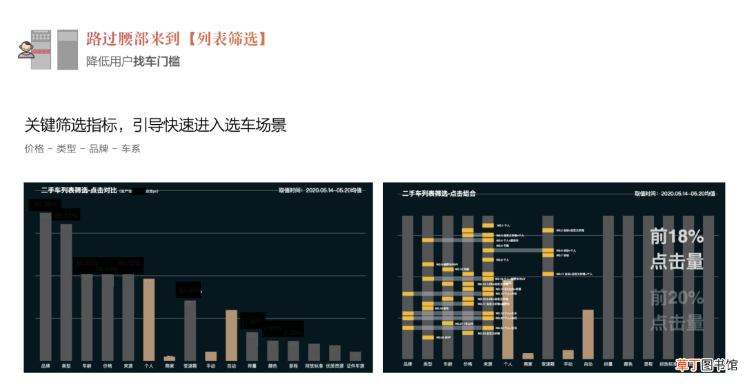 设计价值探索：链路升级视角下助力业务目标超额达成
