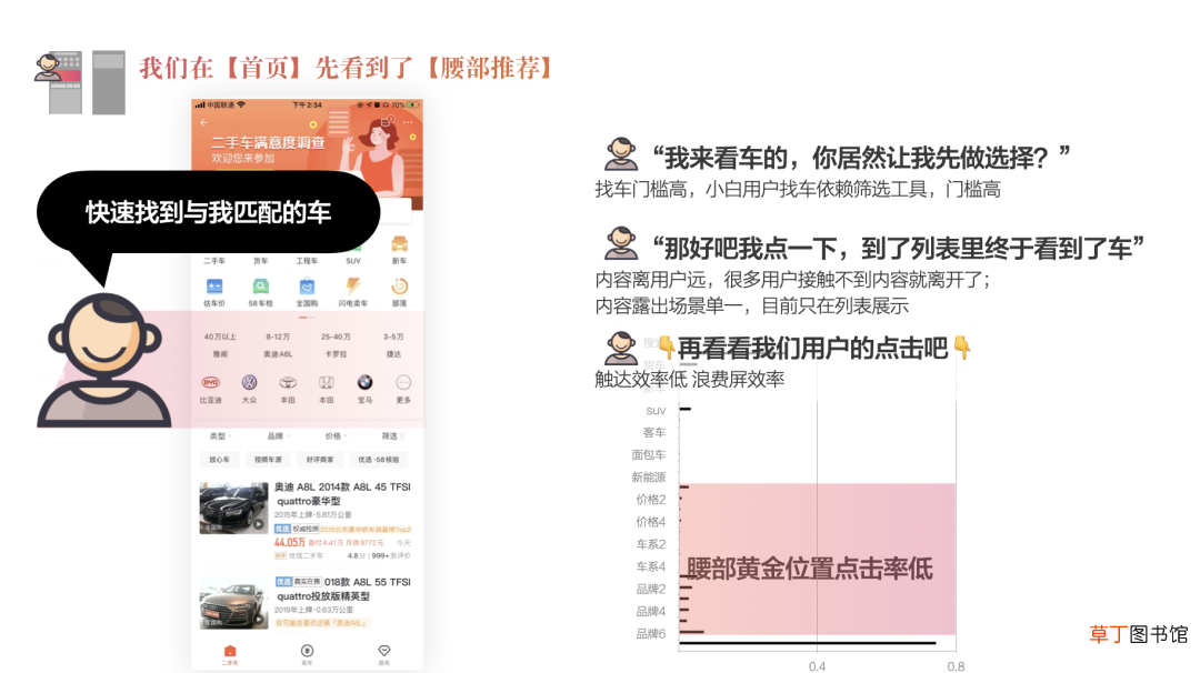 设计价值探索：链路升级视角下助力业务目标超额达成