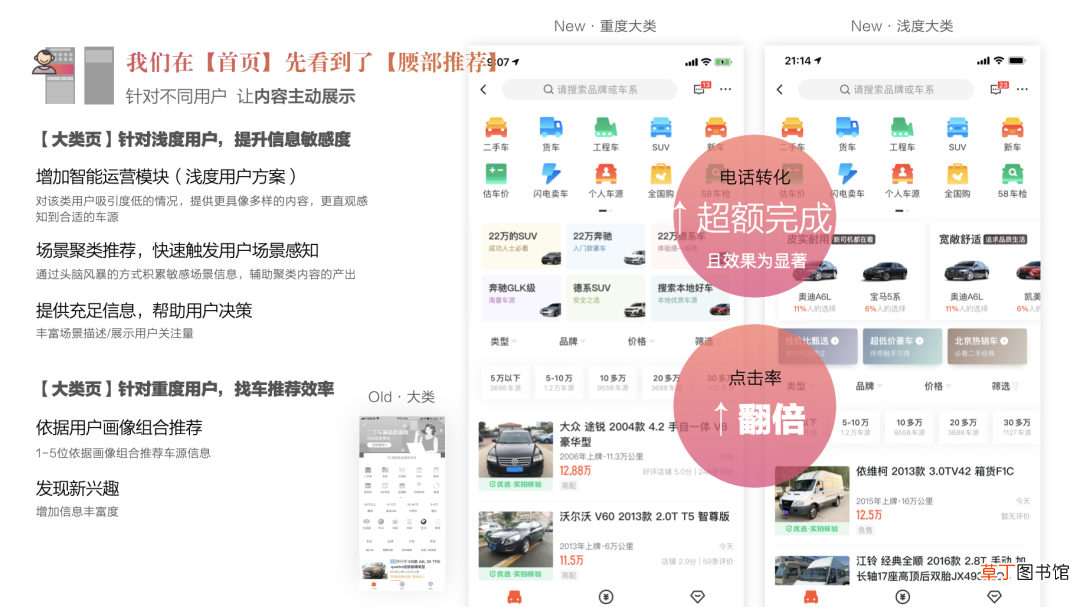 设计价值探索：链路升级视角下助力业务目标超额达成