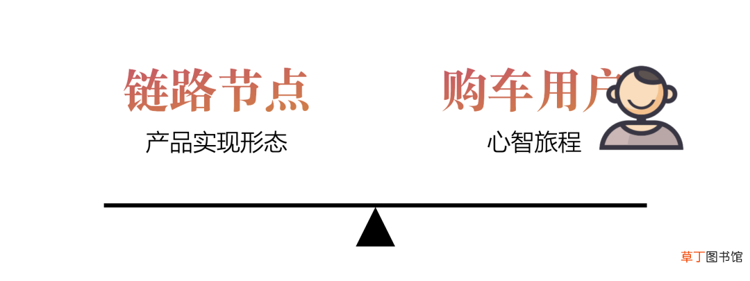 设计价值探索：链路升级视角下助力业务目标超额达成