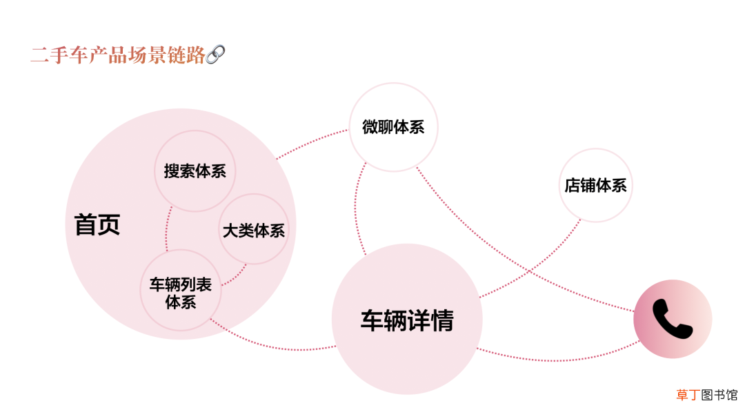 设计价值探索：链路升级视角下助力业务目标超额达成