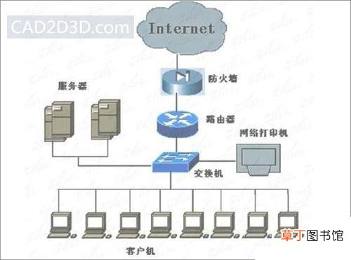 网络光猫和路由器的区别 网络猫和路由器的区别