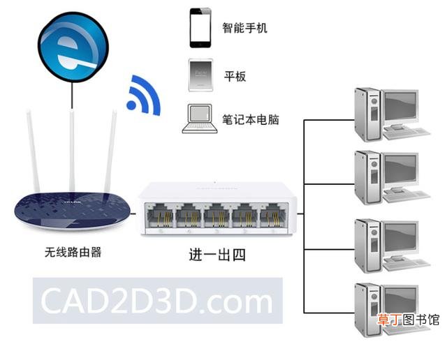 网络光猫和路由器的区别 网络猫和路由器的区别