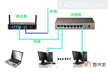 网络光猫和路由器的区别 网络猫和路由器的区别