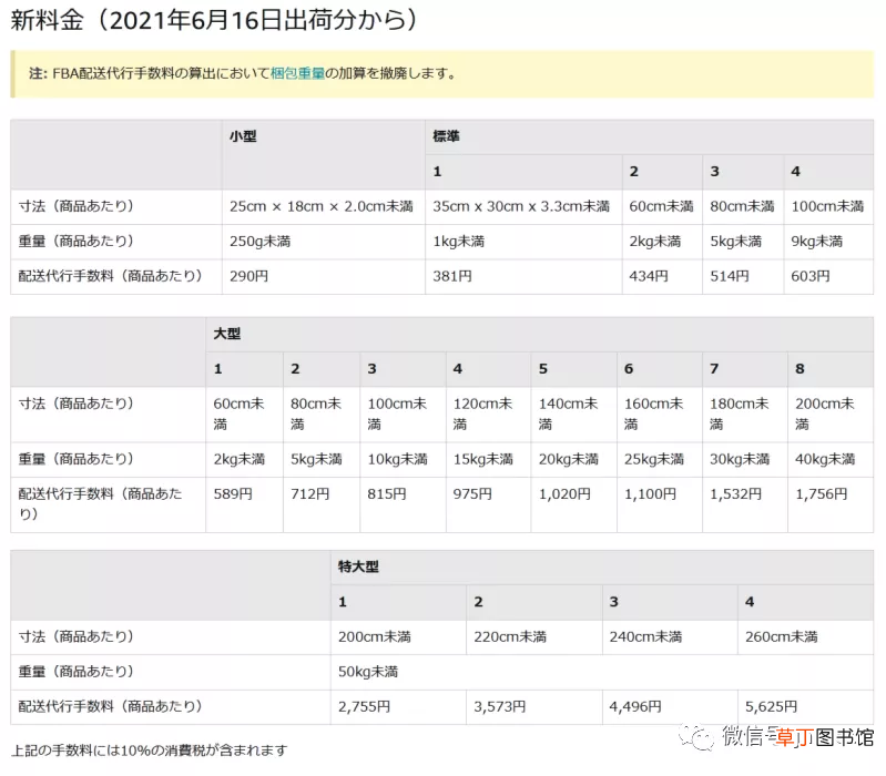 亚马逊FBA物流涨价官方通知！减少直邮“拒收”频次才是王道
