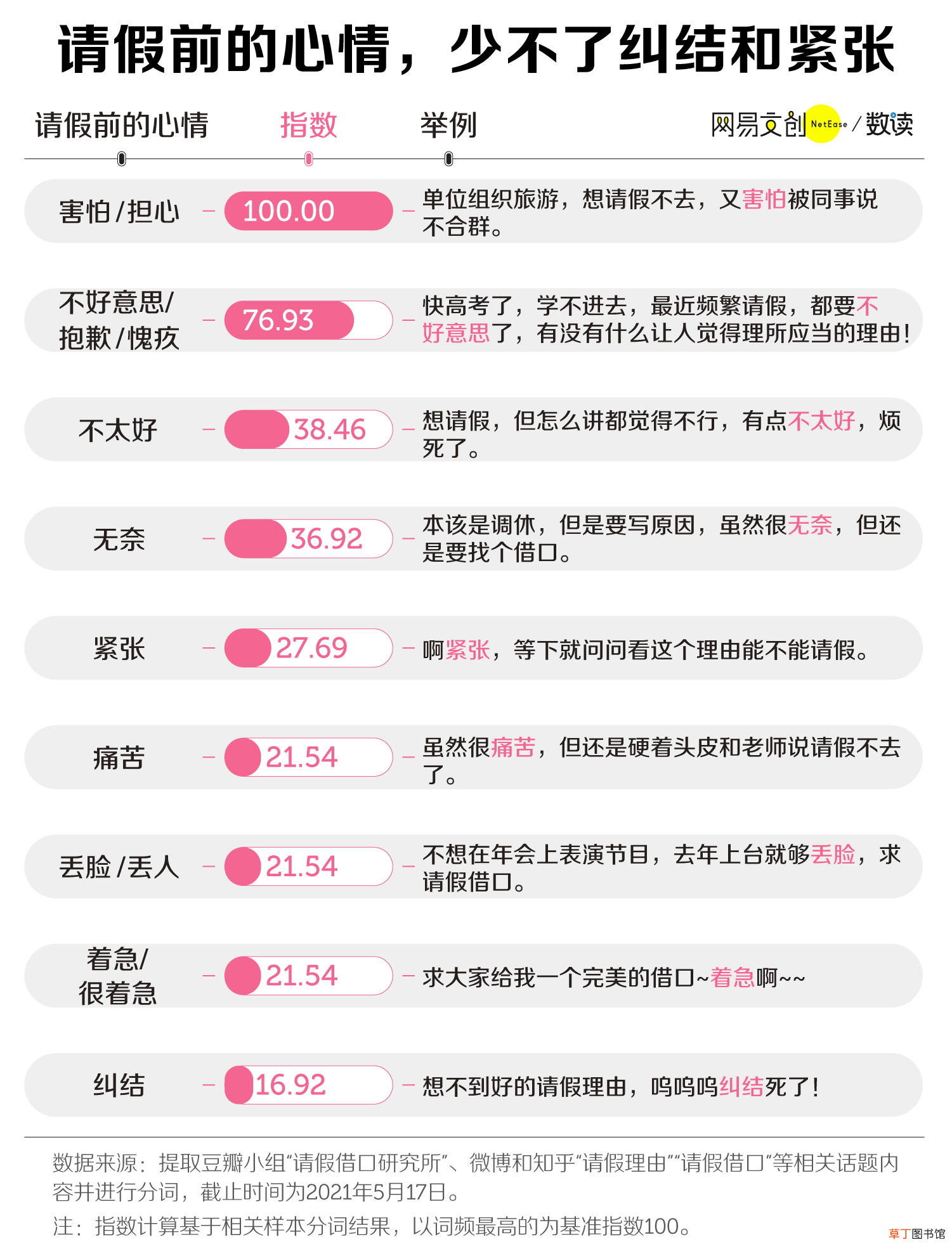 请假理由大全,老板最不能拒绝的请假理由