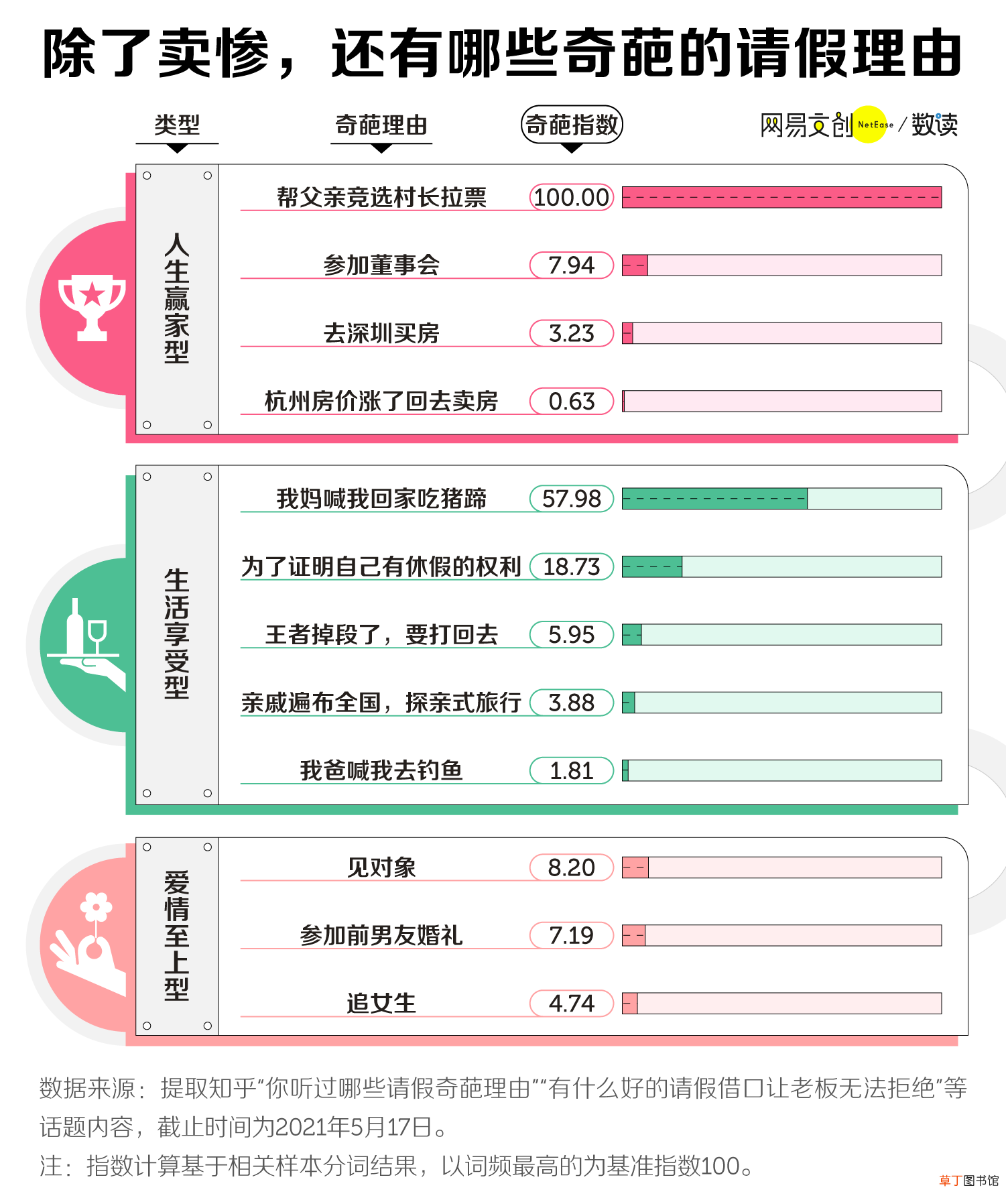 请假理由大全,老板最不能拒绝的请假理由