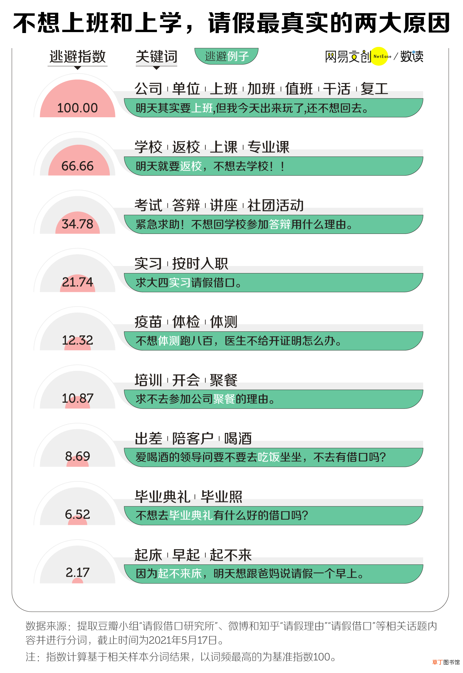 请假理由大全,老板最不能拒绝的请假理由