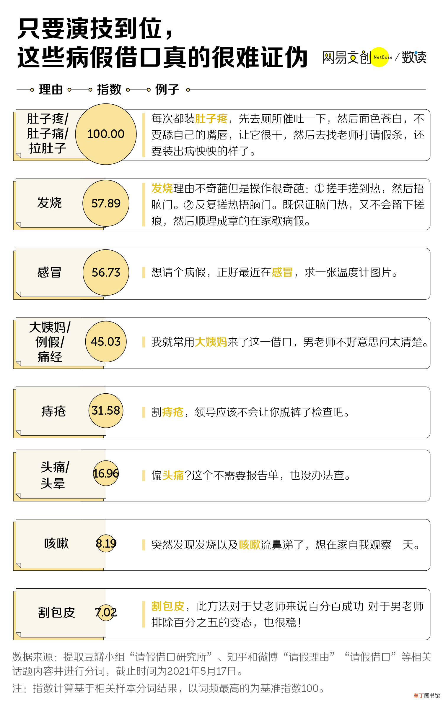 请假理由大全,老板最不能拒绝的请假理由