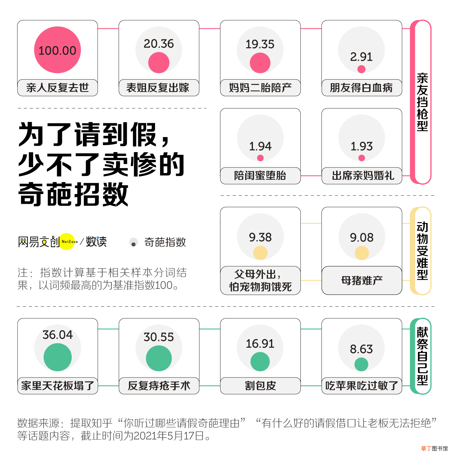请假理由大全,老板最不能拒绝的请假理由