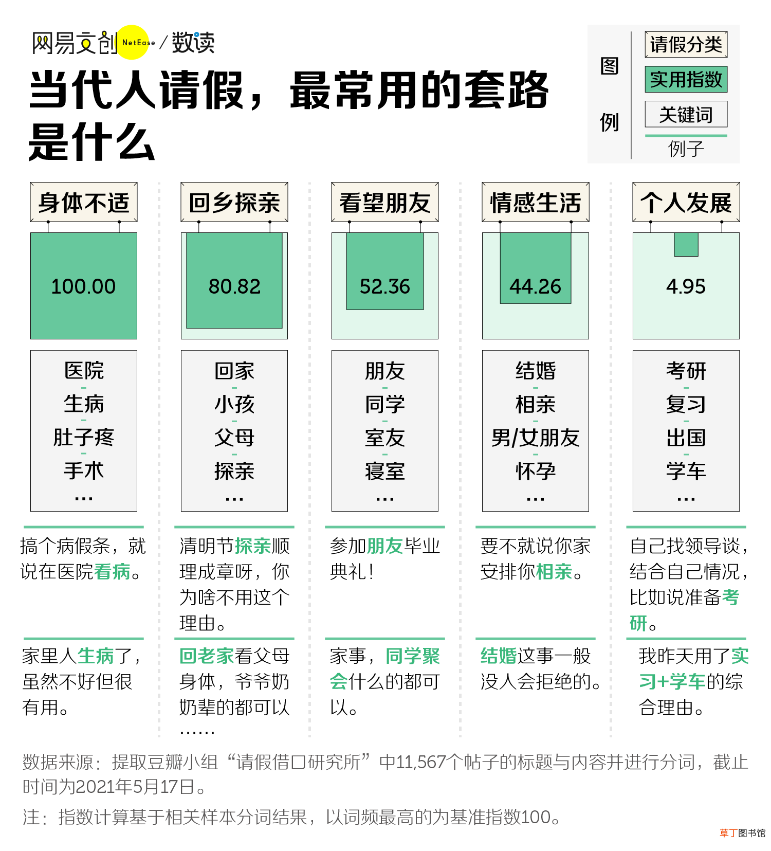 请假理由大全,老板最不能拒绝的请假理由