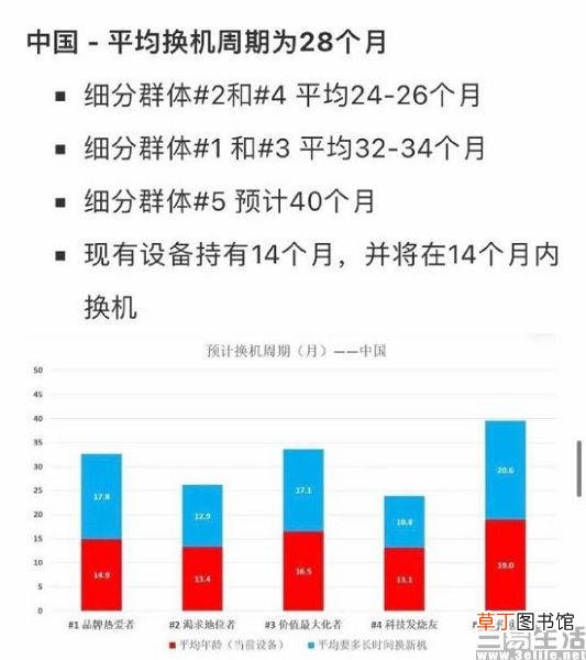 苹果官网以旧换新是自己寄过去吗 苹果官网以旧换新